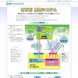 EDI連動型 百万石購買システム